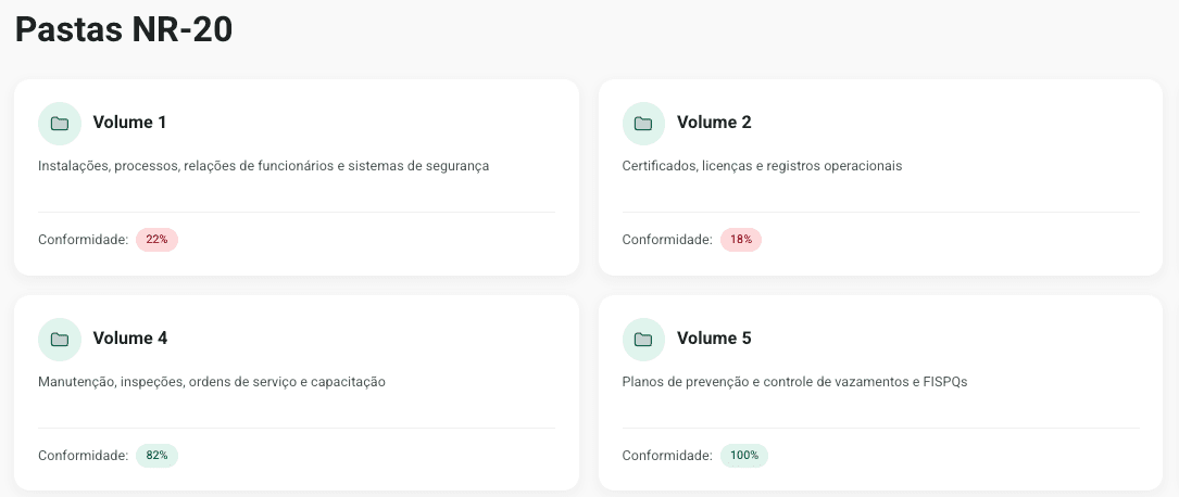 Prontuário digital organizado no SafeGED